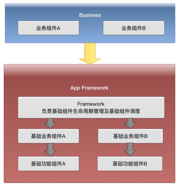 App_Framework