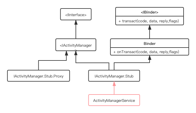 activity-manager-service